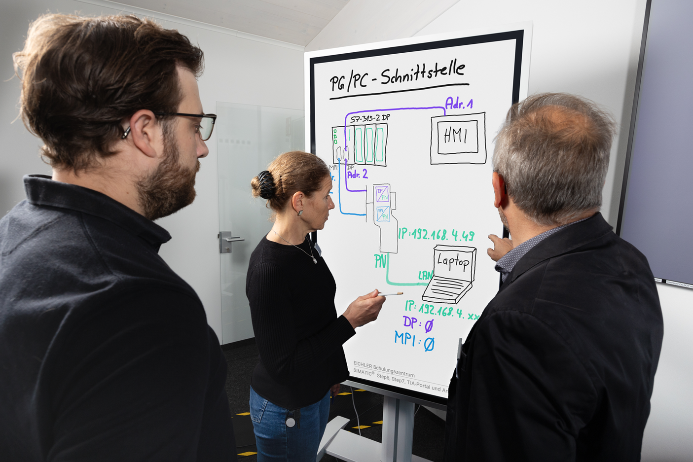 Teilnehmer lösen Aufgabe an einer Flipchart auf einem Simatic Tia Portal Seminar von Eichler